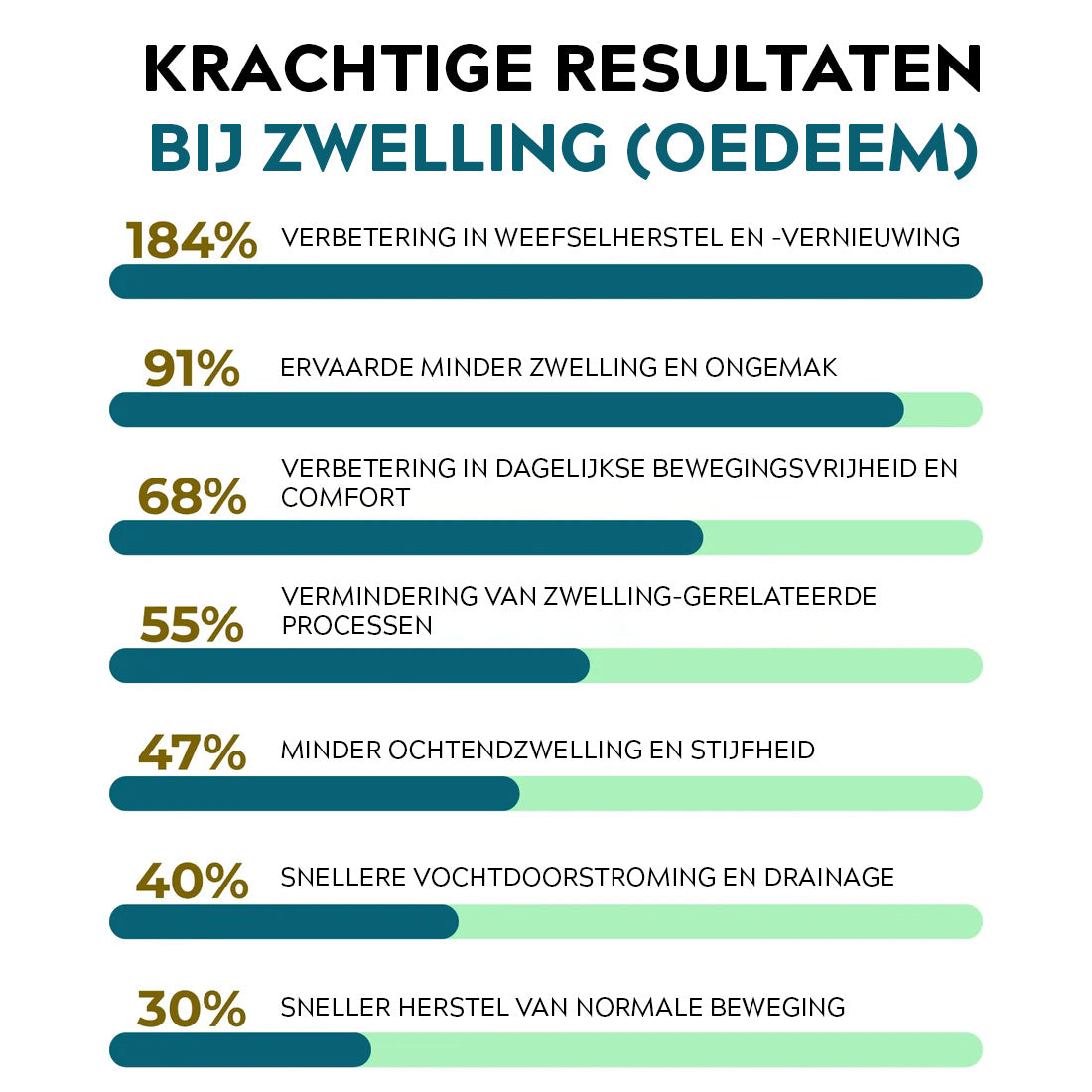 De Venura Miracle Balm™ Kracht van kruiden