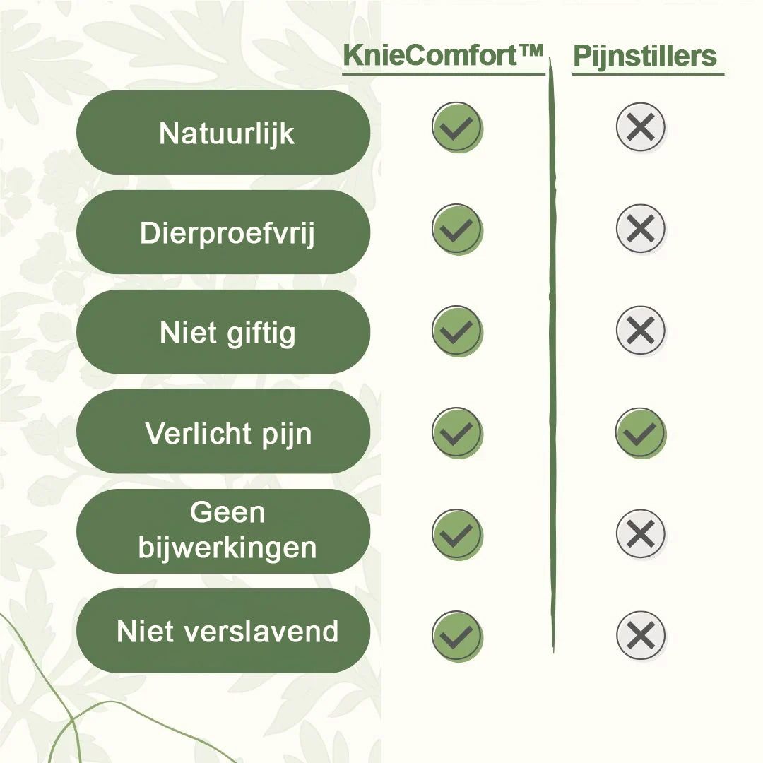 KnieComfort™ – Natuurlijke Kniepijnpleisters