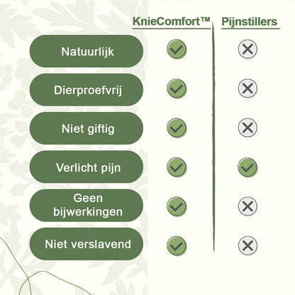 KnieComfort™ – Natuurlijke Kniepijnpleisters