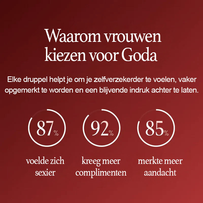 Goda | Feromonen Parfum