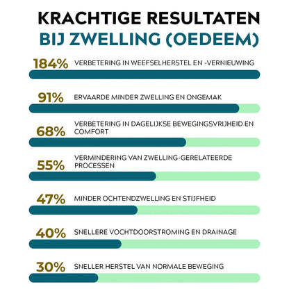 De  Venura Miracle Balm™ Kracht van kruiden