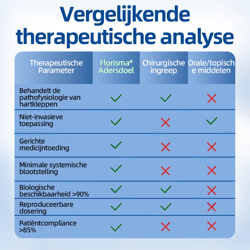Florisma® – Zichtbaar minder spataderen in enkele weken