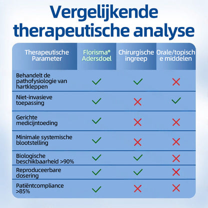 Florisma® – Zichtbaar minder spataderen in enkele weken
