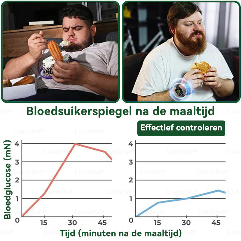 Luxarise® Moringa + Berberine Pleister  • Zichtbaar resultaat