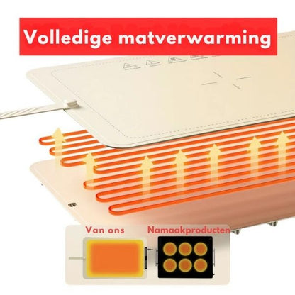 Stayhot - elektrisch verwarmde placemat