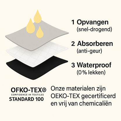 VitalDry® | Lekvrij Ondergoed (5-pack)