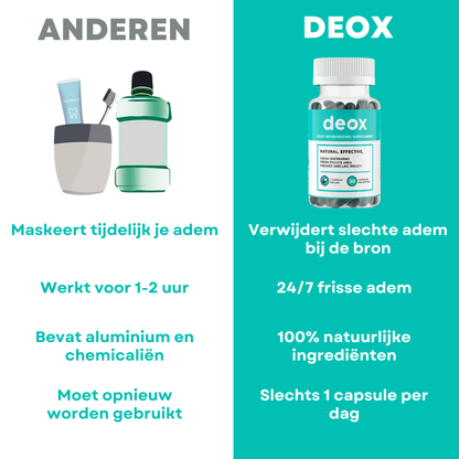 Deox - Interne Geur Neutralisatie Formule