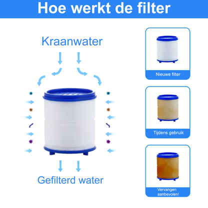 Aquaro™ – Direct schoon en helder water uit je kraan
