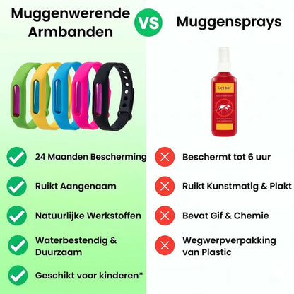 Forivita™ Armband tegen Muggenbeten
