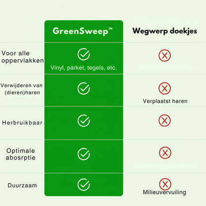 GreenSweep™ – Herbruikbare Mop voor Swiffer