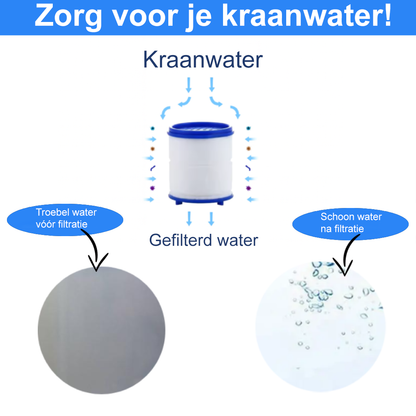 Aquaro™ – Direct schoon en helder water uit je kraan