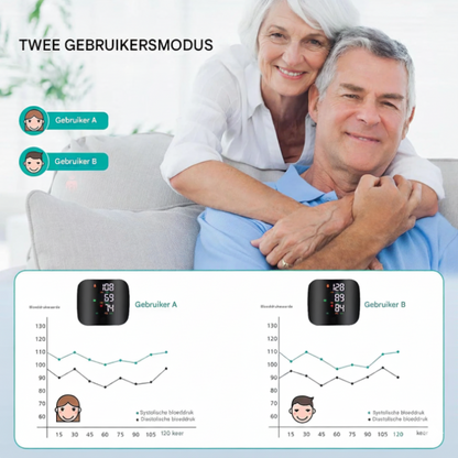 Pulsecheck Pro - Professionele Bloeddrukmeter