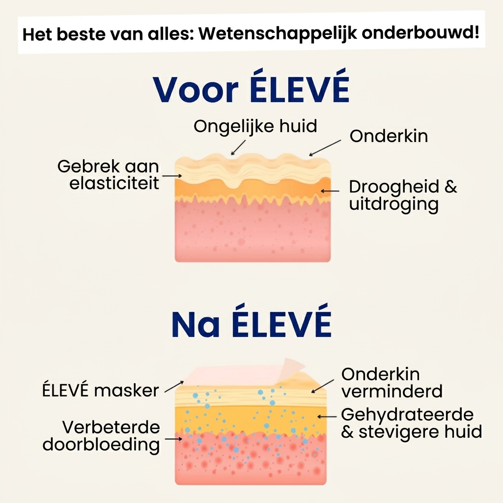 ÉLEVÉ | V-Line Lifting Mask