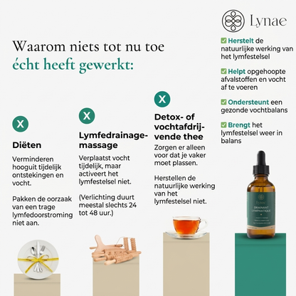 Lyméa – De manier om in 4 weken 10 kilo af te vallen zonder te sporten!
