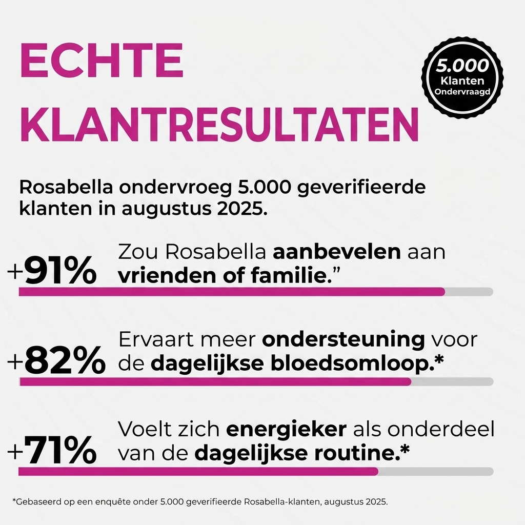 Rosabella™ Rode Biet Capsules voor Vitaliteit