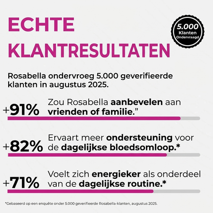 Rosabella™ Rode Biet Capsules voor Vitaliteit