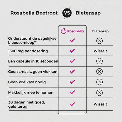 Rosabella™ Rode Biet Capsules voor Vitaliteit