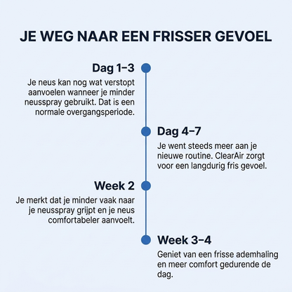 ClearAir™ Neusinhaler voor Vrijere Ademhaling