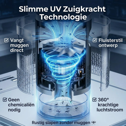 Virexa™ | Slimme UV Muggenval met Fluisterstille Zuigkracht