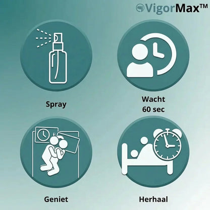 VigorMax™ Voor krachtigere erecties in korte tijd.