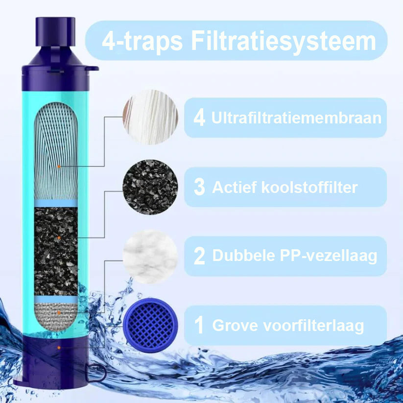 Water Filter